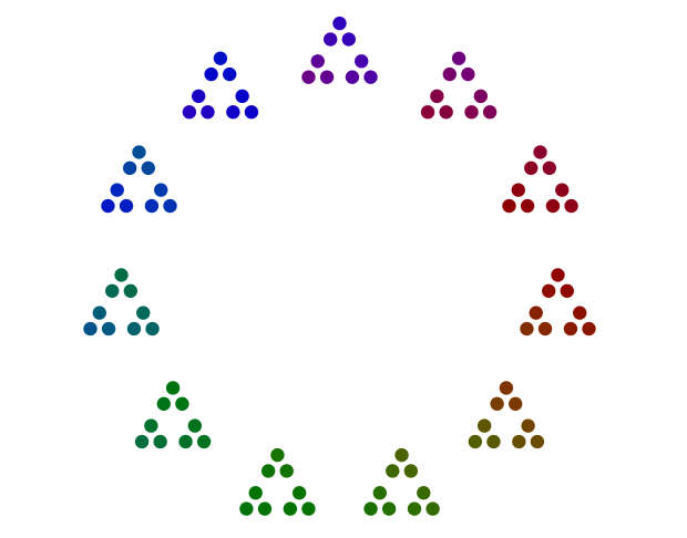 Diagramma a punti della fattorizzazione del 99