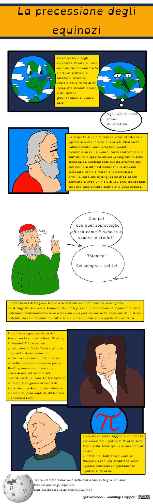 precessione_equinozio