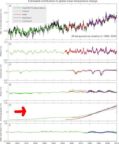 antropic_contribution
