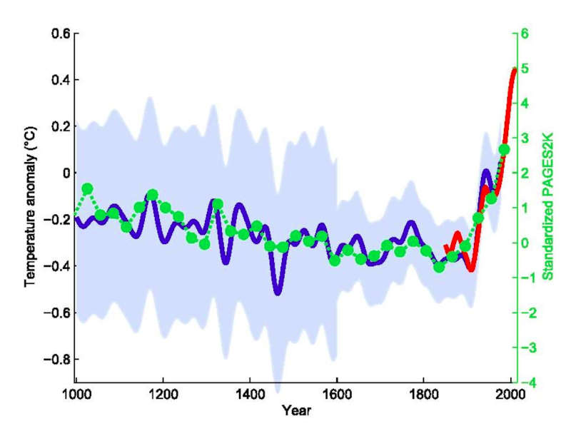 grafico_mazza_hockey_clima