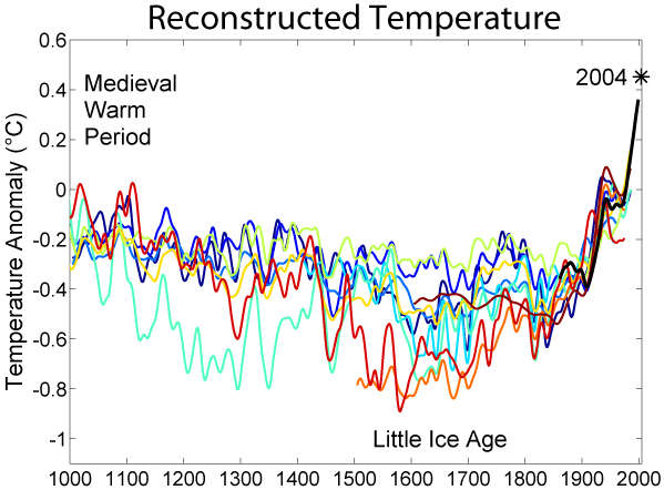 reconstructed_temperature