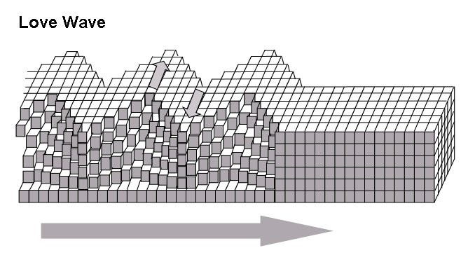 love_wave
