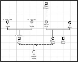 genogramma-voldemort